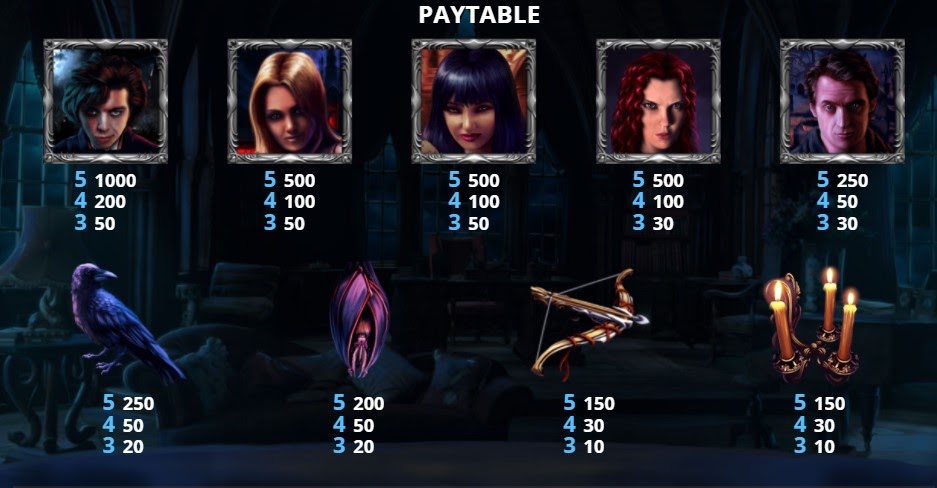 Immortal Blood Paytable